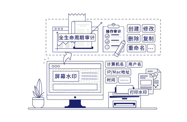 IP-guard审计终端操作行為(wèi)