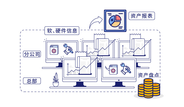 IP-guard审计终端操作行為(wèi)