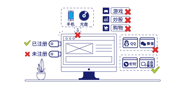 IP-guard规范终端操作行為(wèi)