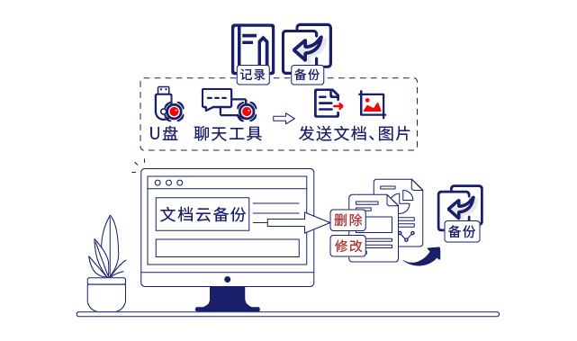 IP-guard审计并备份终端文(wén)档