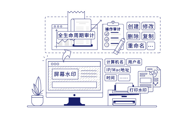 IP-guard审计并备份终端文(wén)档