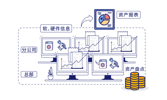 IP-guard提高运维工作效率