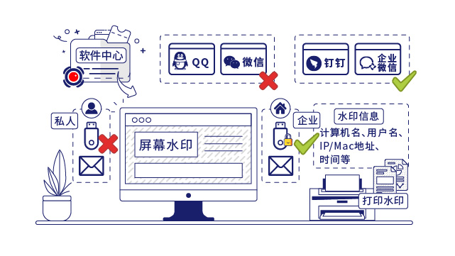 IP-guard审计终端操作行為(wèi)