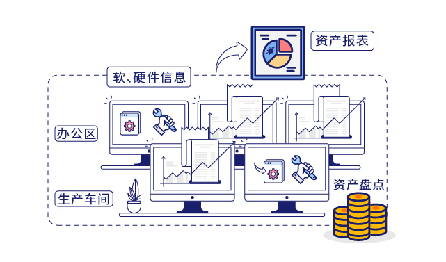 IP-guard审计终端操作行為(wèi)